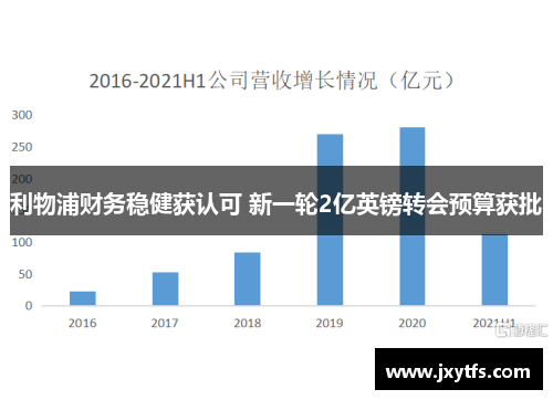 利物浦财务稳健获认可 新一轮2亿英镑转会预算获批 利物浦财务稳健获认可 新一轮2亿英镑转会预算获批
